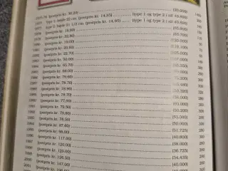 Årsmapper Færøerne