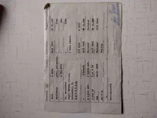 Ford A sælges