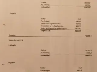  udlejningsejendom - 2 lejligheder. GIV ET BUD!