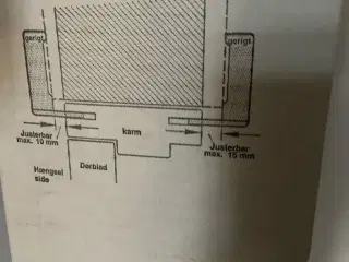 Gerigt indfatning swedoor
