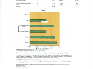 Wrap 2024 85/90 med analyse