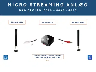 Micro Streaming Anlæg Bluetooth 5.3