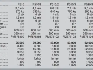 Jar-Met P510/4 - 9 M