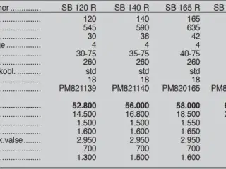 Ortolan SB 140 R