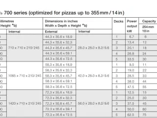 Pizza Master ovn 2 x 4 Manuel