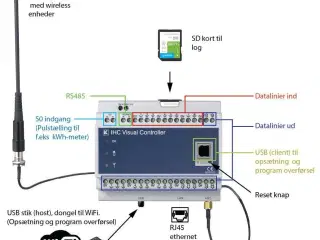 IHC Controller V3 