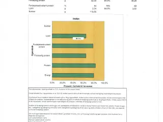 Wrap 2024 med analyse (høj sukker%)