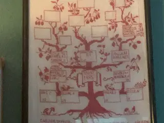 Indrammet navneklud i hør.