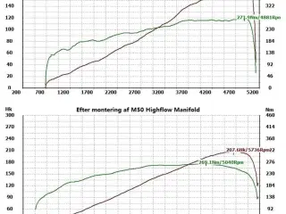 High Flow indsugnings-manifold M52 BMANI-HIG BMW E36 E38 E39