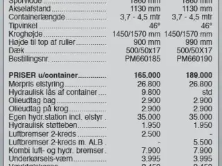 Pronar T 286 kroghejsevogn