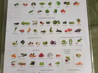 Plakat ÅRSTIDERNES FRUGT OG GRØNT 
