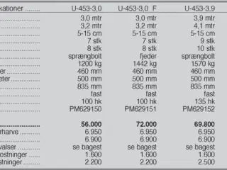 Rolmako U-453 F 3,9 m.