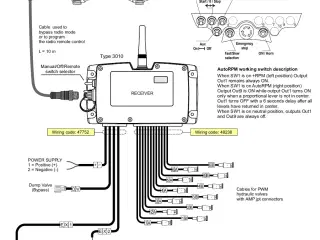 Walvoil DPX100 med PWM-radio Scanreco RC400
