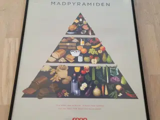 Coop Madpyramide billede