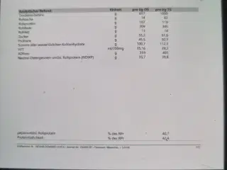 Hø sælges m analyse 2.75 kr pr kg plus moms