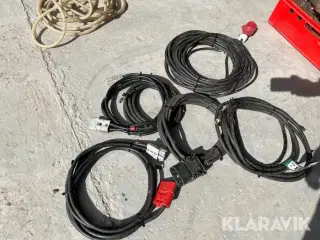 Industri kabler