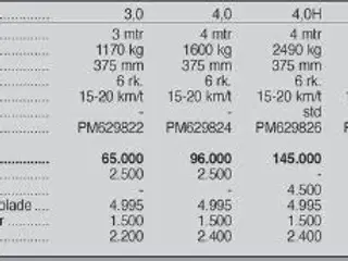 Rolmako Tromle 7,5 m
