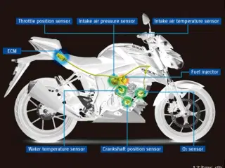 Suzuki GSXS 125