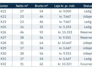 Kontorfællesskab på Østerbro med kontorer fra 21-32 m2
