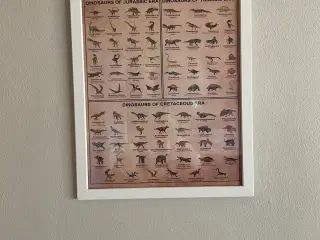 Dinosaur plakat indrammet