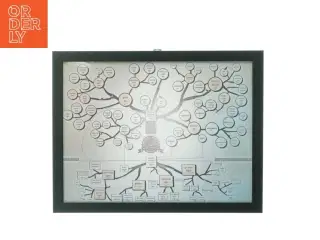 Stamtræsbillede, Øl (str. 38 x 30 cm) Rigtigt indrammet  med glas og flot sort træramme.