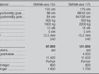 Seppi SMWA-avs 155 cm