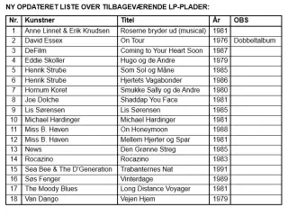 Gamle vinyl LP-plader