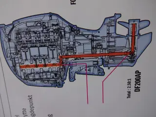 SUZUKI DF200/150 APX. WEST UDSALG. Ny.