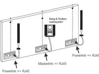 Bang & Olufsen-B&O-PowerLink kabel => RJ45, 3 meter - sort