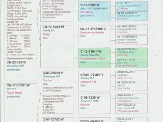 Brevduer unger med DFK ringe og stamtavle