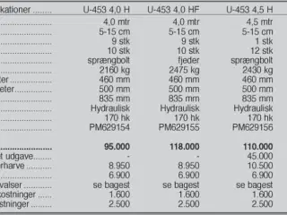 Rolmako U-453 H F 4,5 m.