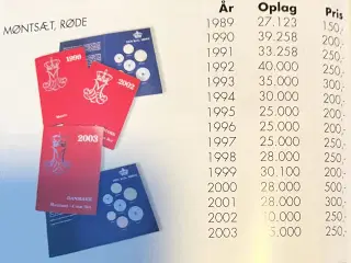  Kgl. Møntsæt 2000