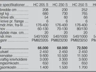 Ortolan HC 205 S