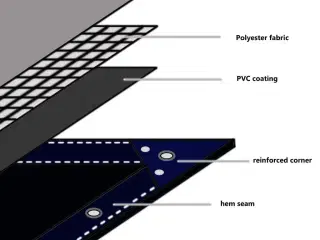 Presenning 650 g/m² 3x3 m grå