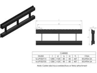 Pallegafler 1,5ton m. Euro beslag