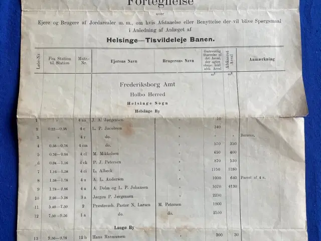 Fortegnelse over Ejere og Brugere ved Anlæg af Helsinge - Tisvilde Banen 1919